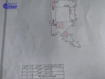 Land areas Code: 2+61057