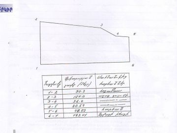 Land areas Code: 1+60002