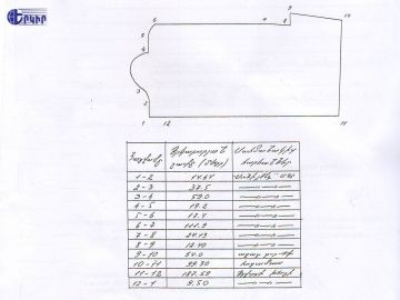 Land areas Code: 1+60002